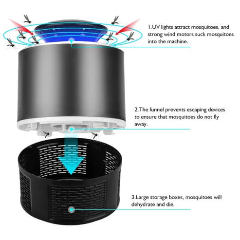 OFERTA 2X1 Trampa LED anti-mosquitos.